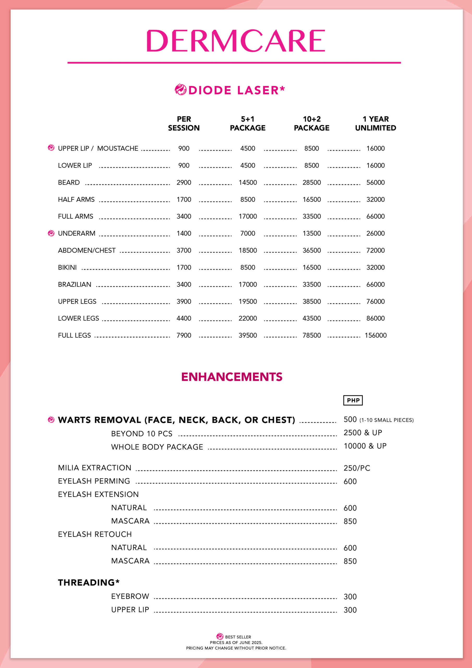 A4-DIODE AND ENHANCEMENT MENU copy